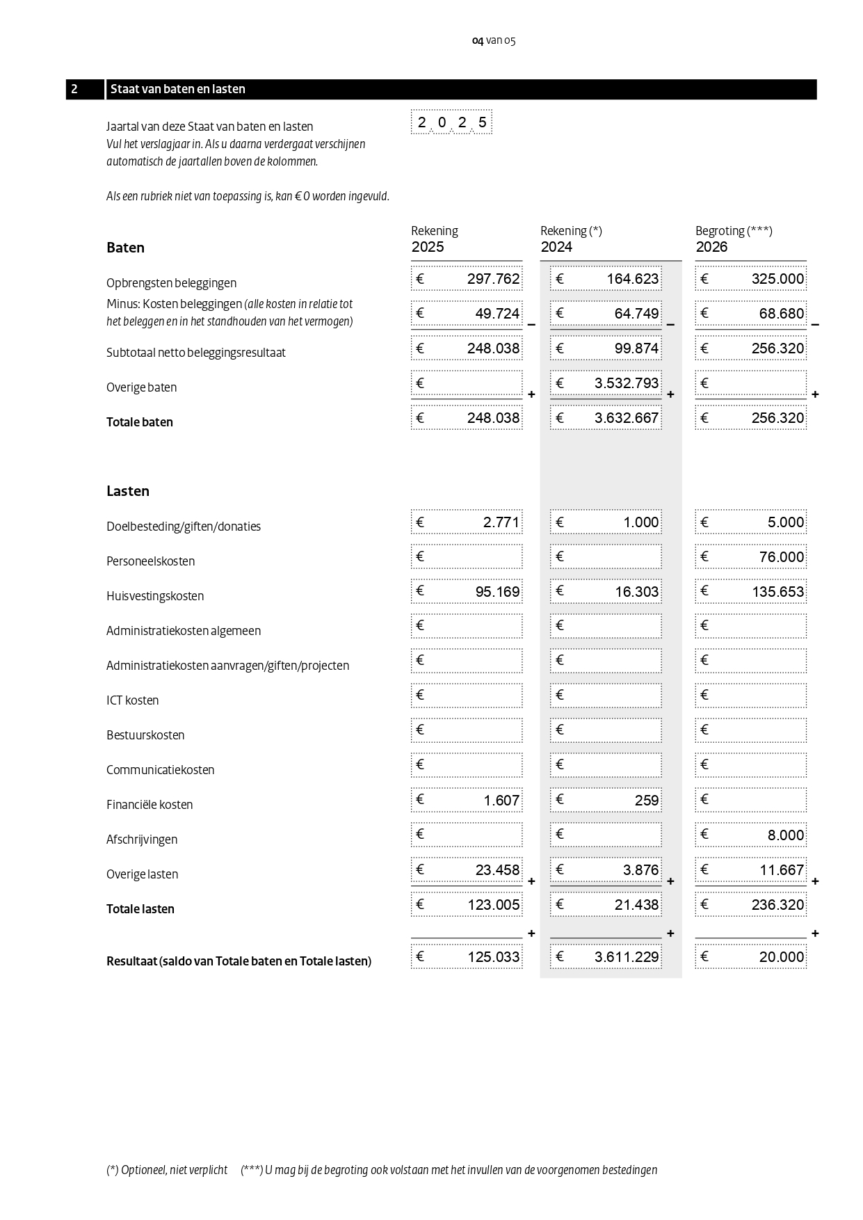 Jaarrekening 2025 de loet page 0004